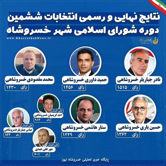 اعلام نتایج انتخابات شوراهای شهر خسروشاه (عکس) - پایگاه خبری خسروشاه نیوز