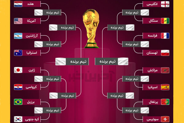 مرحله یک هشتم نهایی جام جهانی