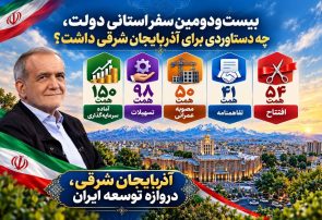 ۵۴ همت افتتاح / ۴۱ همت تفاهمنامه / ۵۰ همت مصوبه عمرانی / ۹۸ همت تسهیلات / ۱۵۰ همت آماده سرمایه‌گذاری