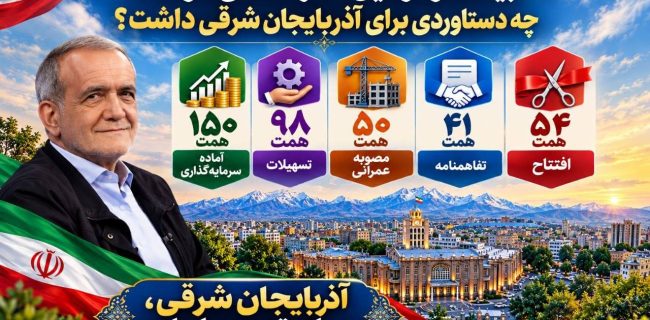 ۵۴ همت افتتاح / ۴۱ همت تفاهمنامه / ۵۰ همت مصوبه عمرانی / ۹۸ همت تسهیلات / ۱۵۰ همت آماده سرمایه‌گذاری